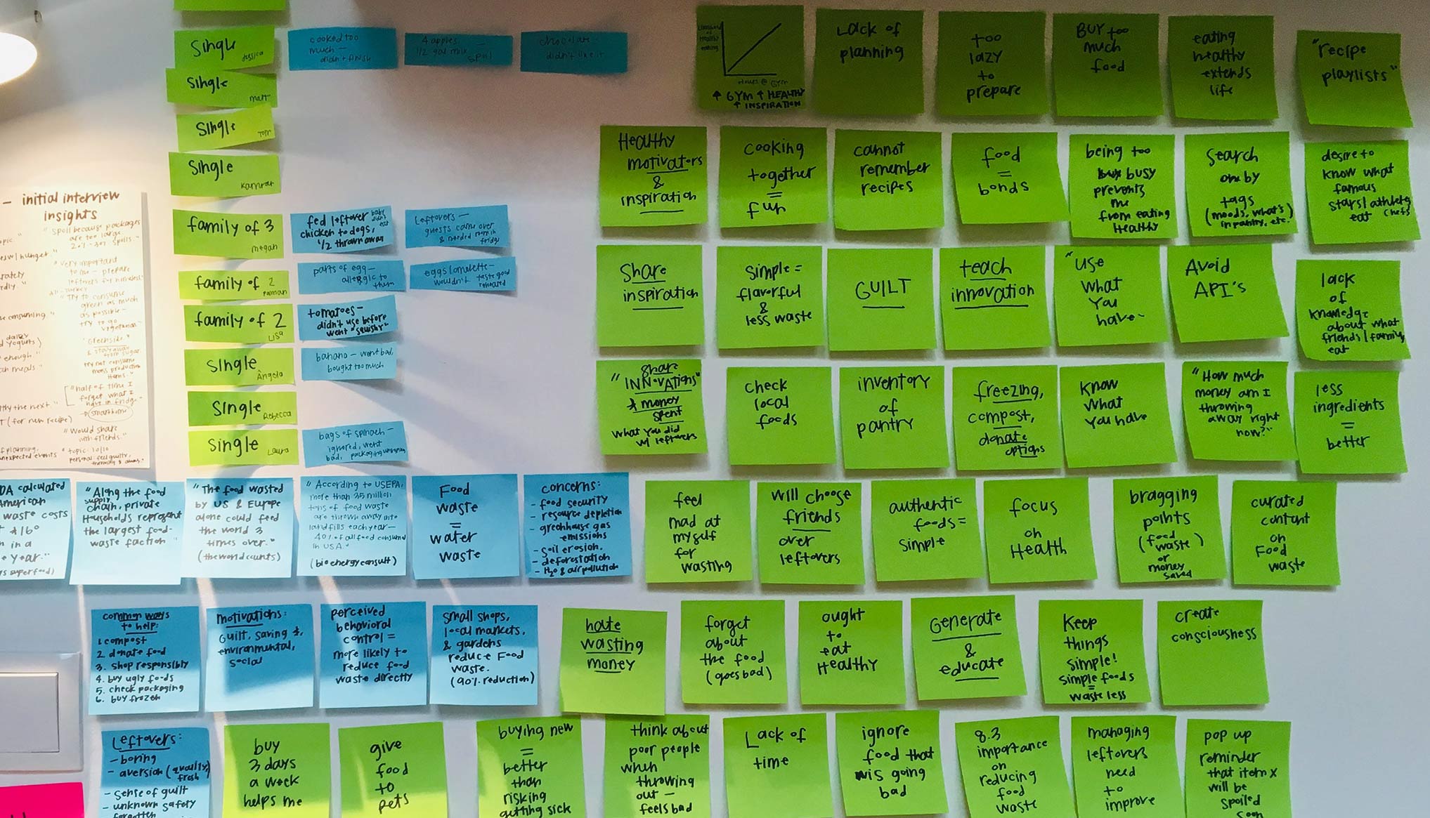 Planning in a design sprint